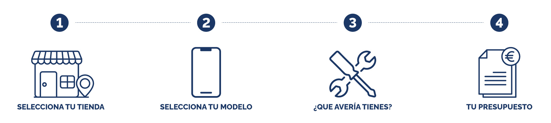 Consigue tu presupuesto en 4 pasos